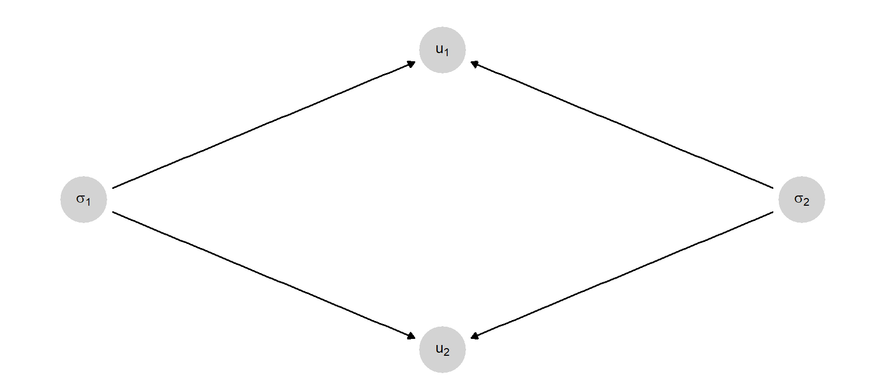 Formal structure of a normal form game.