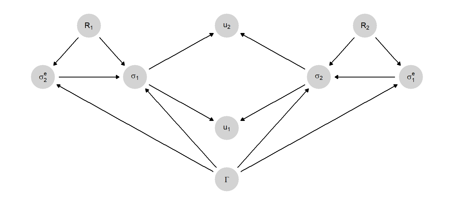 Formal structure of a normal form game (4).
