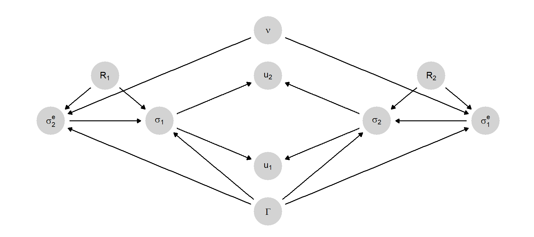 A normal form game with a representation of equilibrium selection norms.